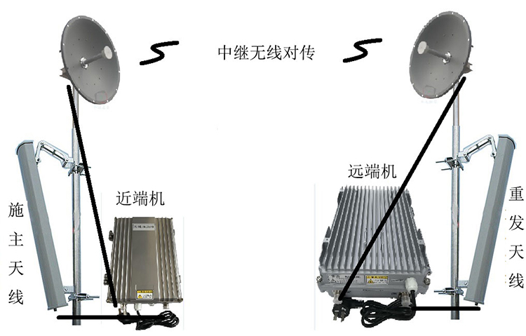 姜堰智能无线拉远移频中继直放站近端机远端机